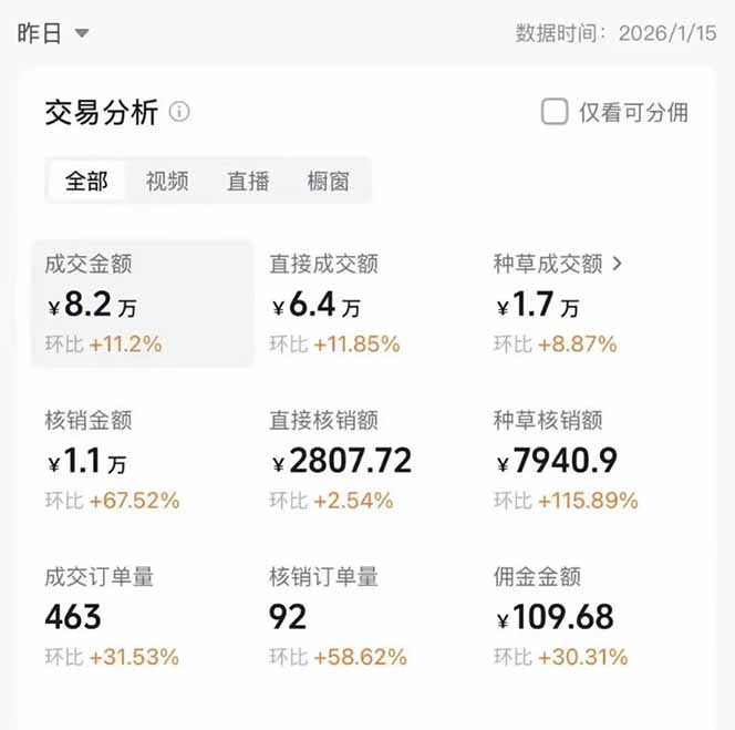 图片[1]-2026带货天花板赛道，不露脸，不直播，一分钟一条作品，单日收益1000+，小白轻松上手-紫薇云网创合伙人