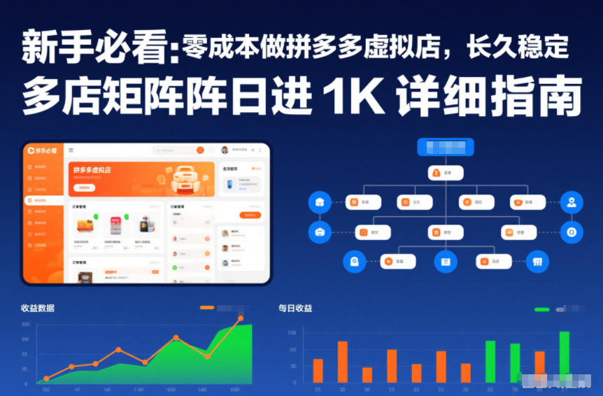 新手必看：零成本做拼多多虚拟店，长久稳定，多店矩阵日进1K详细指南【揭秘】-紫薇云网创合伙人