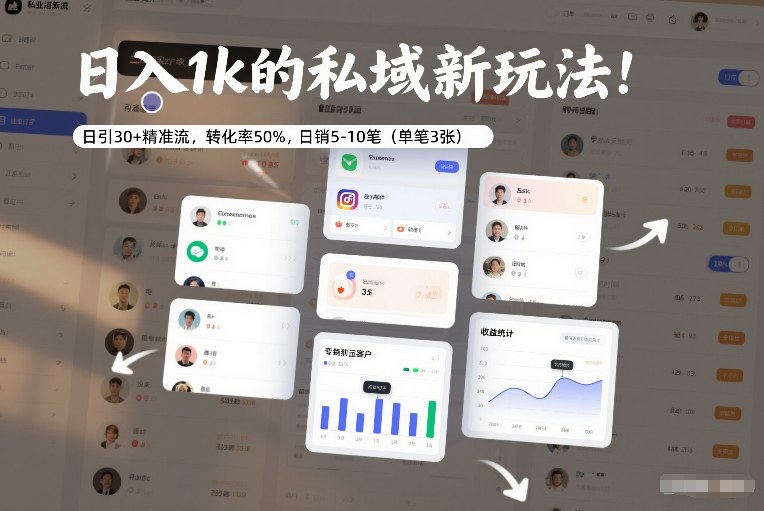 日入1k的私域新玩法:日引30+精准流,转化率50%,日销5-10笔(单笔3张)-紫薇云网创合伙人