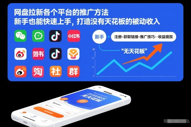 网盘拉新各个平台的推广方法，新手也能快速上手，打造没有天花板的被动收入-紫薇云网创合伙人