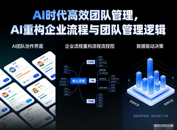 AI时代高效团队管理，AI重构企业流程与团队管理逻辑-紫薇云网创合伙人